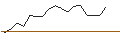 Intraday Chart für MORGAN STANLEY PLC/CALL/RIOT PLATFORMS/16/0.1/20.12.24