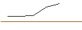 Grafico intraday di JP MORGAN/PUT/TERADYNE/75/0.1/17.01.25