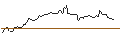 Grafico intraday di TURBO UNLIMITED SHORT- OPTIONSSCHEIN OHNE STOPP-LOSS-LEVEL - SANOFI