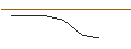 Intraday chart for JP MORGAN/CALL/SNAP/10/0.1/17.01.25