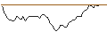 Grafico intraday di JP MORGAN/PUT/GBP/USD/1.26/100/20.09.24