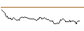 Intraday chart for UNLIMITED TURBO SHORT - LVMH MOËT HENN. L. VUITTON