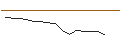 Grafico intraday di MORGAN STANLEY PLC/CALL/NVIDIA/47.5/1/20.12.24