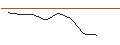 Intraday Chart für JP MORGAN/CALL/MARVELL TECHNOLOGY/135/0.1/17.01.25