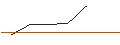 Intraday Chart für JP MORGAN/PUT/ESTEE LAUDER `A`/135/0.1/17.01.25