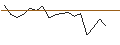 Intraday Chart für MORGAN STANLEY PLC/CALL/COSTCO WHOLESALE/545/0.1/20.12.24