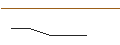 Grafico intraday di JP MORGAN/PUT/BOX/24/0.1/17.01.25