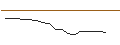 Intraday-grafiek van MORGAN STANLEY PLC/CALL/NVIDIA/53/1/20.06.25