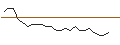 Intraday Chart für BANK VONTOBEL/CALL/LVMH MOËT HENN. L. VUITTON/980/0.01/20.12.24