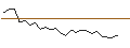 Intraday Chart für BANK VONTOBEL/CALL/LVMH MOËT HENN. L. VUITTON/900/0.01/20.12.24