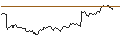 Intraday chart for BANK VONTOBEL/CALL/STELLANTIS/18/0.1/19.06.25