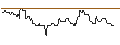 Intraday chart for DZ BANK/CALL/ENERGIEKONTOR/75/0.1/20.06.25