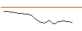 Intraday Chart für MORGAN STANLEY PLC/CALL/NVIDIA/61/1/20.12.24