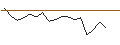 Intraday-grafiek van MORGAN STANLEY PLC/CALL/COSTCO WHOLESALE/825/0.1/19.12.25