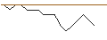 Grafico intraday di MORGAN STANLEY PLC/PUT/PFIZER INC/30/0.1/19.12.25