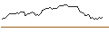 Intraday chart for OPEN END TURBO CALL-OPTIONSSCHEIN MIT SL - BIO-RAD LABORATORIES