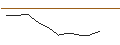 Intraday-grafiek van TURBO UNLIMITED SHORT- OPTIONSSCHEIN OHNE STOPP-LOSS-LEVEL - ORMAT TECHNOLOGIES