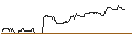 Intraday Chart für DZ BANK/PUT/SALZGITTER/25/0.1/20.06.25