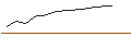 Intraday Chart für SG/PUT/GOLD/1840/0.1/20.12.24