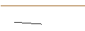 Grafico intraday di MORGAN STANLEY PLC/CALL/NVIDIA/76/1/20.06.25