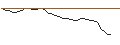 Grafico intraday di UNLIMITED TURBO SHORT - MERCADOLIBRE