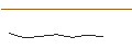 Intraday Chart für OPEN END TURBO LONG - PALLADIUM