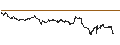 Intraday chart for UNICREDIT BANK/PUT/CAPGEMINI/200/0.1/18.09.24