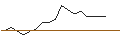 Grafico intraday di MORGAN STANLEY PLC/CALL/SOUTHERN/80/0.1/20.09.24