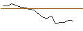 Intraday-grafiek van MORGAN STANLEY PLC/CALL/SUPER MICRO COMPUTER/360/0.1/20.09.24