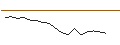Intraday-grafiek van MORGAN STANLEY PLC/CALL/NVIDIA/58/1/20.09.24