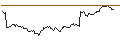 Intraday chart for BANK VONTOBEL/CALL/STELLANTIS/19/0.1/19.09.24