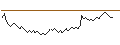 Intraday chart for BANK VONTOBEL/CALL/STELLANTIS/21.5/0.1/19.09.24