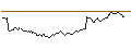 Intraday chart for BANK VONTOBEL/CALL/STELLANTIS/20/0.1/19.09.24