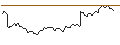 Intraday chart for BANK VONTOBEL/CALL/STELLANTIS/19.5/0.1/19.09.24