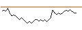 Intraday chart for BANK VONTOBEL/CALL/STELLANTIS/22/0.1/19.09.24