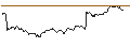 Intraday chart for BANK VONTOBEL/CALL/STELLANTIS/18.5/0.1/19.09.24