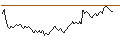 Intraday chart for BANK VONTOBEL/CALL/STELLANTIS/25/0.1/19.06.25