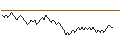 Intraday chart for BANK VONTOBEL/PUT/DAX/16000/0.001/20.09.24