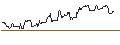 Intraday chart for DZ BANK/CALL/GRENKE/22.5/0.1/20.06.25