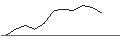 Grafico intraday di OPEN END TURBO CALL-OPTIONSSCHEIN MIT SL - DIGITAL TURBINE
