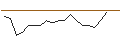 Intraday chart for MORGAN STANLEY PLC/PUT/TESLA/150/0.01/17.01.25