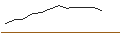 Intraday Chart für OPEN END TURBO CALL-OPTIONSSCHEIN MIT SL - WOLTERS KLUWER