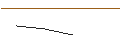 Intraday-grafiek van MORGAN STANLEY PLC/PUT/THE TRADE DESK A/50/0.1/20.06.25