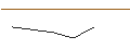 Intraday chart for JP MORGAN/PUT/VALERO ENERGY/125/0.1/20.06.25