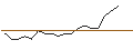 Grafico intraday di MORGAN STANLEY PLC/PUT/SALESFORCE/190/0.1/20.06.25