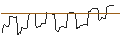 Grafico intraday di SG/PUT/ROSS STORES/100/0.1/20.12.24