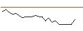 Intraday chart for BANK VONTOBEL/PUT/EXXON MOBIL/94/0.1/20.09.24