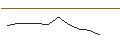 Intraday chart for OPEN END TURBO PUT-OPTIONSSCHEIN MIT SL - REGENERON PHARMACEUTICALS