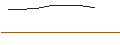 Grafico intraday di OPEN END TURBO BULL OPTIONSSCHEIN - BRITISH AMERICAN TOBACCO