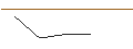 Grafico intraday di MORGAN STANLEY PLC/PUT/SALZGITTER/20/0.1/20.09.24